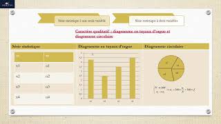 Résumé statistiques descriptives partie13 [upl. by Kassey]