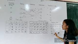 Transshipment Problem [upl. by Canale]