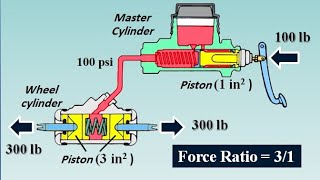 Braking System Fundamentals [upl. by Poppy567]