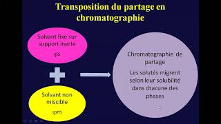 3 Chromatographie de Partage [upl. by Aceber505]