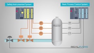 What is a Safety Instrumented System [upl. by Caesaria]