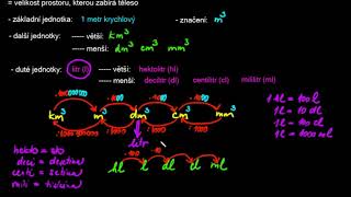 Převody jednotek objemu [upl. by Hyrup991]