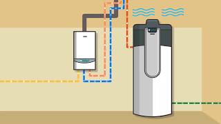 aroSTOR WarmwasserWärmepumpe  Vaillant [upl. by Eiramenna]