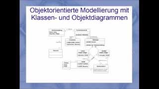 OOM 01  Modellierung mit Klassen und Objektdiagrammen [upl. by Lareneg99]