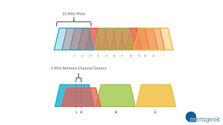 Which WiFi Channel Should I Pick 1 6 or 11 A MetaGeek Tutorial [upl. by Akcirred]