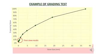 HE03 08 Aggregate Grading [upl. by Elleynad]