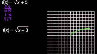 Graphing Square Root Functions [upl. by Aleunamme]