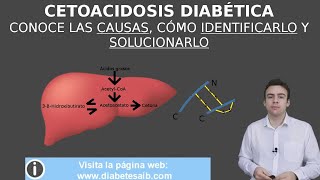 Cetoacidosis diabética definición síntomas causas diagnóstico y solución  Diabetes AIB [upl. by Aneerb]