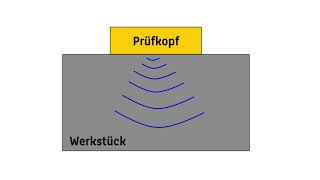 Ultraschallprüfung Teil 2 Funktionsweise [upl. by Aliab]