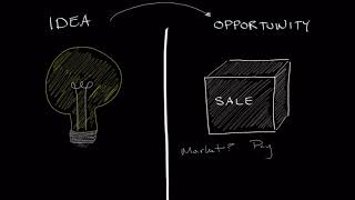 Business Ideas vs Opportunities [upl. by Ewald]