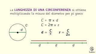 Lunghezza della circonferenza e area del cerchio [upl. by Beekman]