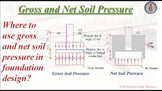 Soil Pressure  Gross and Net Soil pressure  Foundation Design  Structural Engineering [upl. by Nickelsen]