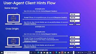 What is UserAgent Client Hints  Device Detection on Modern Browsers [upl. by Rella729]