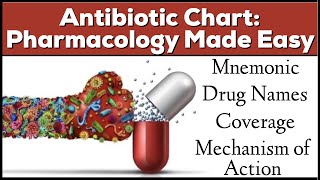 Antibiotic Classes Mnemonic Coverage Mechanism of Action Pharmacology Made Easy [upl. by Eudo406]