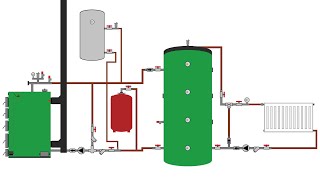 Cum funcționează o centrală termică pe lemne cu puffer boiler calorifere și termostat de ambient 10 [upl. by Yates]