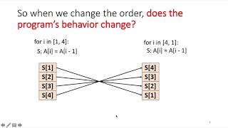 The Polyhedral Model Part 1 An Intuitive Example [upl. by Stockmon]