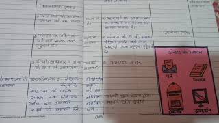 Lesson Plan Social StudiesSanchar ke Madhyam Class 7 [upl. by Debarath326]