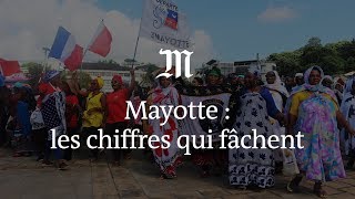 Mayotte  les chiffres qui fâchent [upl. by Eula195]