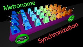 Metronome synchronization simulation [upl. by Nonnaehr]