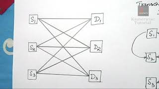 PORT FORWARD ANY ROUTER EASIEST METHOD  Full Guide [upl. by Enaile427]