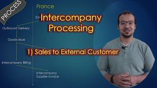 Intercompany Sales to External Customer Process amp Accounting Entries Drop ship [upl. by Ciredec]