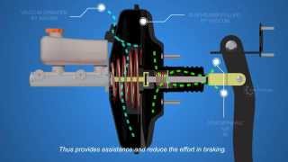 How Disc Brakes Works  Part 2  Autotechlabs [upl. by Rachele]