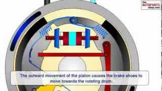 How Car Brake Works [upl. by Stock]