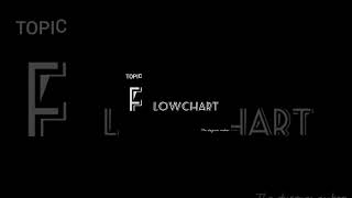 Flowchartflowchart to find the largest number among three numbers shorts [upl. by Annahtur]