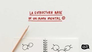 LA ESTRUCTURA BASE PARA CONSTRUIR UN MAPA MENTAL [upl. by Booze]