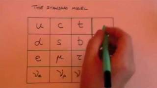 The Standard Model [upl. by Talbert]