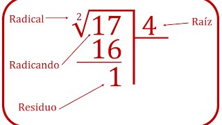 Raíz Cuadrada Elementos y explicación paso a paso  RiveraMath [upl. by Esetal]