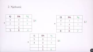 3 02 115  Java 24  Matematikë  Mbledhja e numrave treshifrorë me kalim të dhjetës [upl. by Pass]