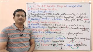 Diabetes Mellitus Part09  Classification of Oral Antidiabtic Drugs  Antidiabetic Drugs [upl. by Ardnuahs]