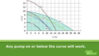 How To Read a Pump Curve 101 [upl. by Yekram]