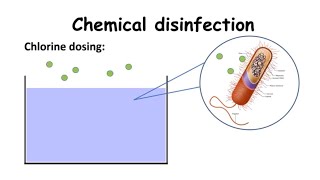 UV disinfection  How to eliminate viruses I bacteria I wastewater [upl. by Lanford]