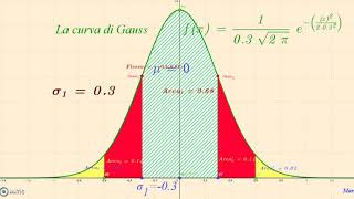 La curva di Gauss [upl. by Enrica983]