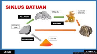 Proses Siklus Batuan di Bumi [upl. by Notnek]