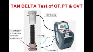 Tan Delta testing of Current Tranformer CT  Theory amp Practical Procedure [upl. by Quint]