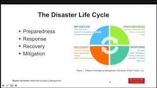 10 Keys to Healthcare Emergency Planning [upl. by Okim]