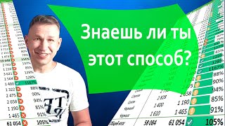 Условное форматирование Excel как Убрать максимум в план факт отчете [upl. by Aliuqehs104]