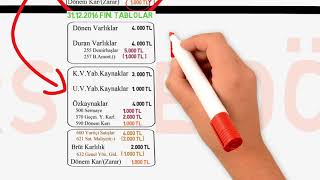 Finansal Tablolar TFRS ye nasıl dönüştürülür [upl. by Estrin]