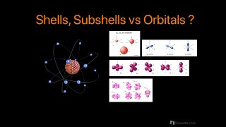 Shells Subshells and Orbitals [upl. by Haikezeh]