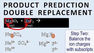 How to predict products for double replacement precipitate reactions [upl. by Avahc]