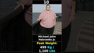 Heaviest People Ever Recorded [upl. by Ariak]