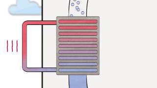 Wärmepumpe Wie funktioniert das eigentlich [upl. by Nitram]