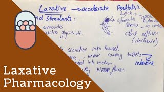 LAXATIVES PHARMACOLOGY  Types Mechanism of Action Contraindications [upl. by Romilda]