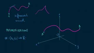 Geometria differenziale Introduzione alle Curve parametrizzazione [upl. by Llered]