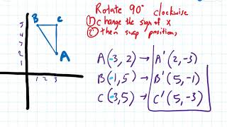 Rotate 90 degrees clockwise [upl. by Annailuj]