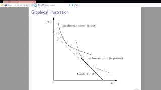 Dynamic Optimization Part 2 Discrete Time [upl. by Kirst]