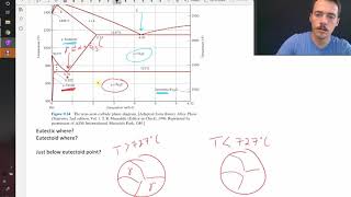 The steel phase diagram [upl. by Raybin]